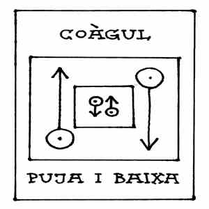Coàgul - Puja i Baixa